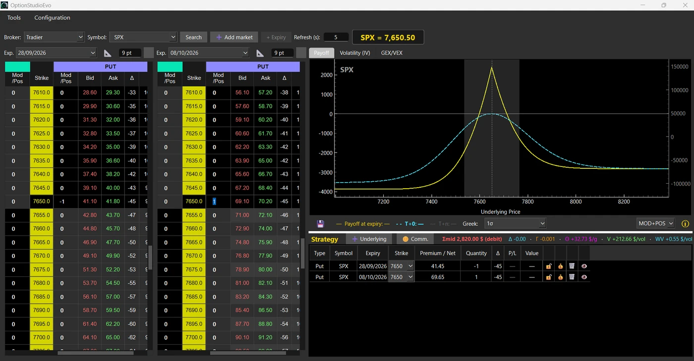 Two SPX option chains, 28/09/2026 and 08/10/2026, flowing into one calendar strategy, with the payoff at expiry and the T+0 curve on one chart.